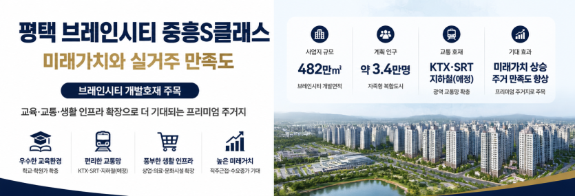평택 브레인시티 중흥s클래스 미래가치 핵심정리