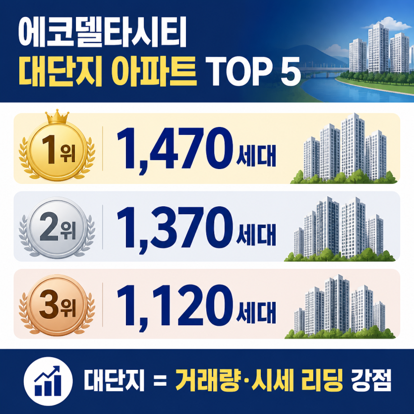 에코델타시티 대단지 아파트 핵심 비교