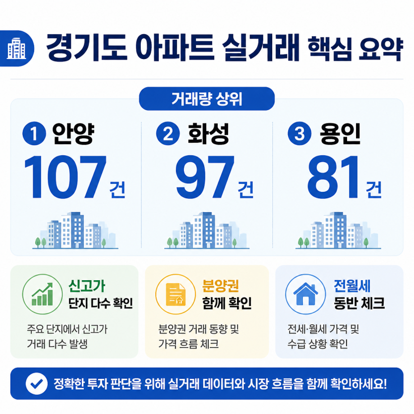 경기도 아파트 실거래 핵심 흐름 한눈에 보기