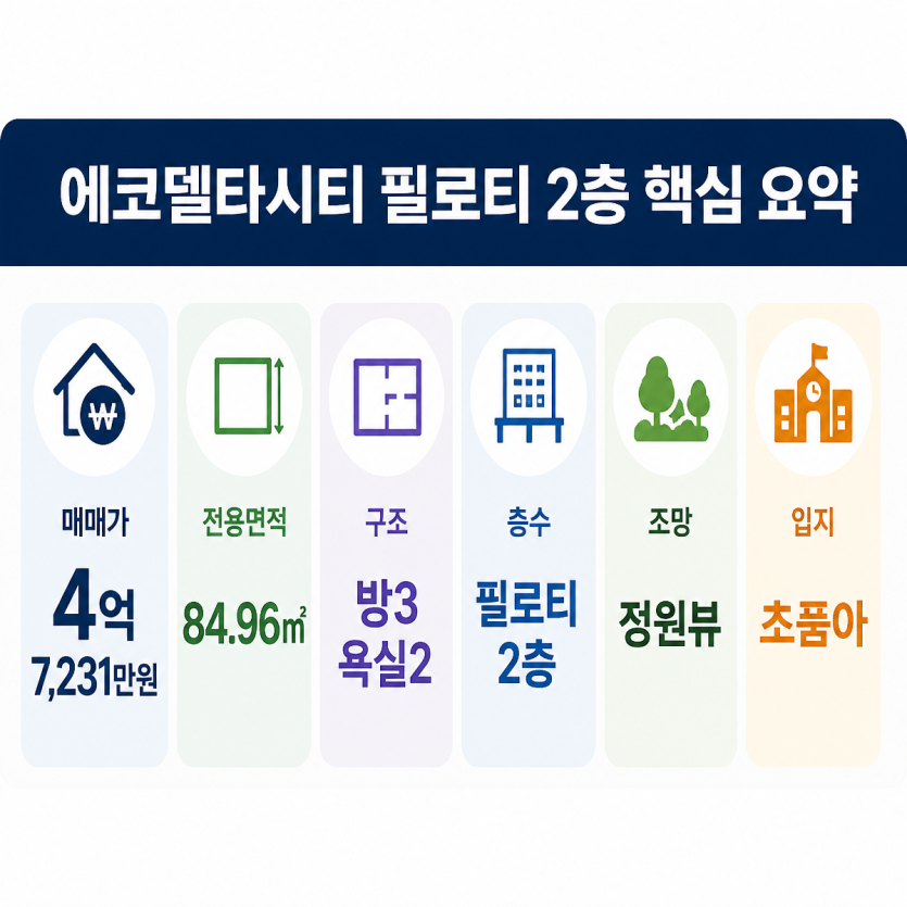 에코델타시티 신축 분양권 필로티 2층 정원뷰 매물