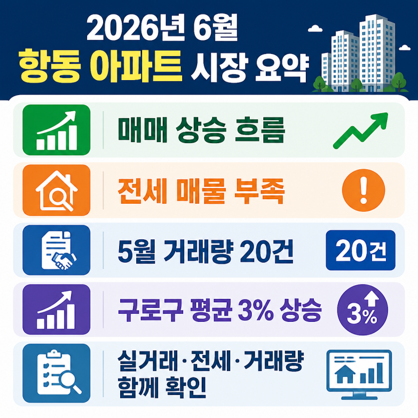 항동 아파트 실거래와 시장동향 한눈에 정리