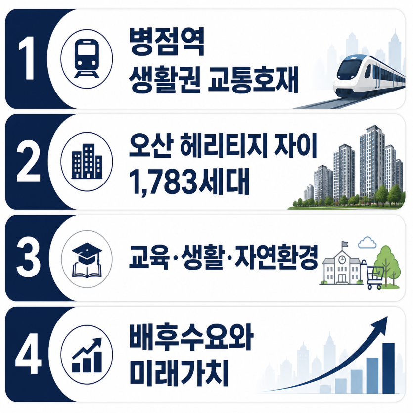 병점역 생활권 미래가치와 오산 헤리티지 자이 핵심정리