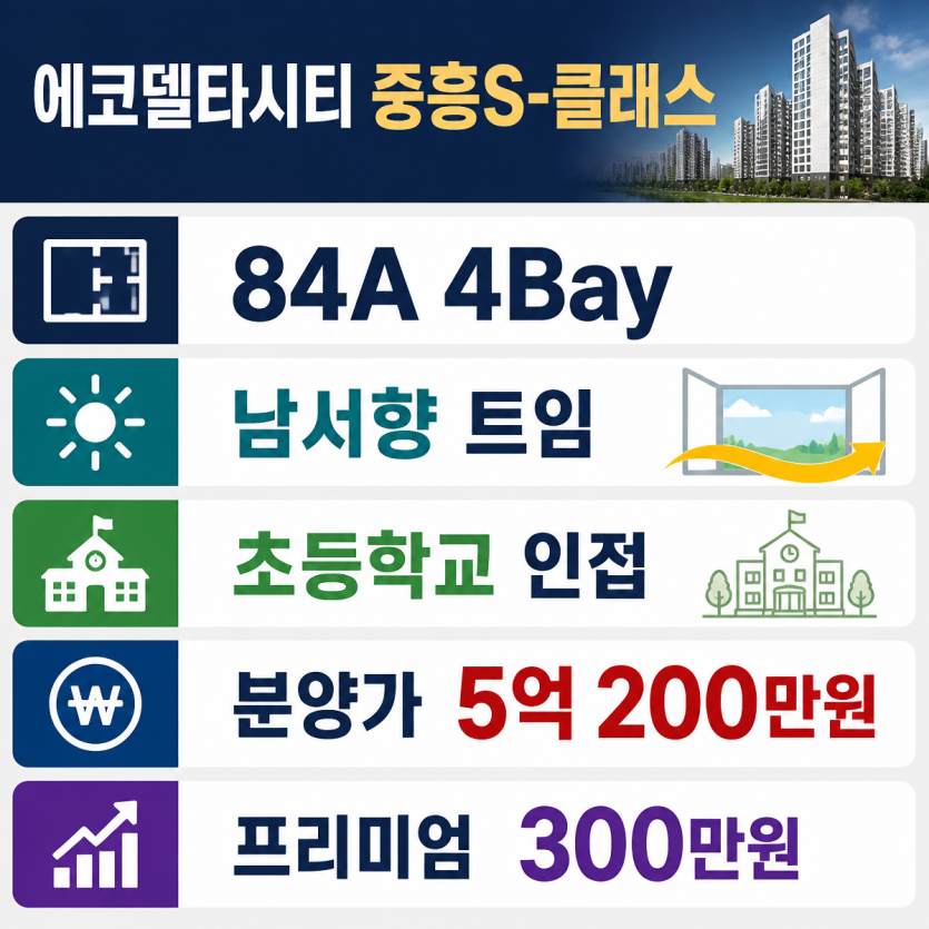 에코델타시티 분양권 핵심정보 한눈에