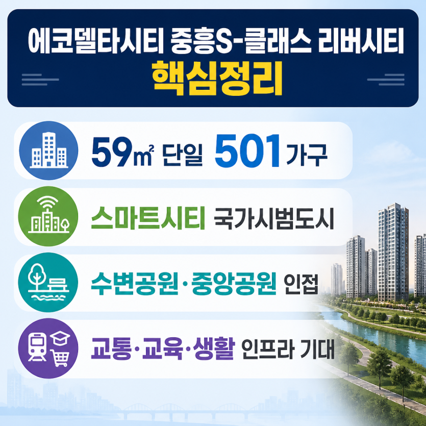 에코델타시티 분양 핵심정보 한눈에 보기