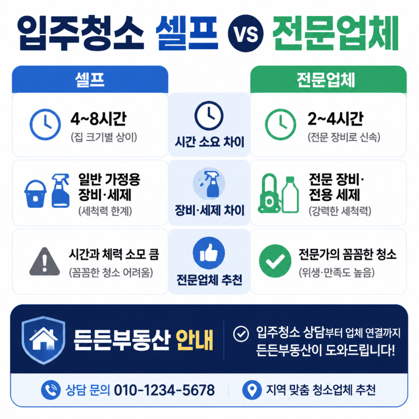 입주청소 셀프와 전문업체 차이 한눈에 보기