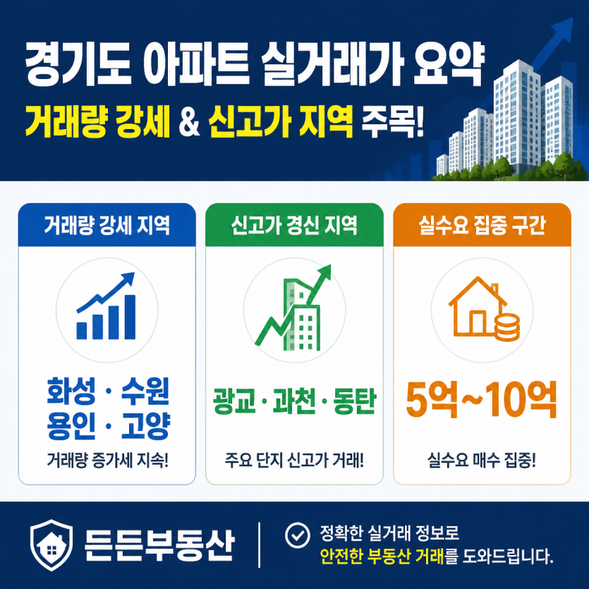 경기도 아파트 실거래가 핵심 흐름 정리