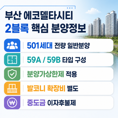 부산 에코델타시티 2블록 분양 핵심정보 정리