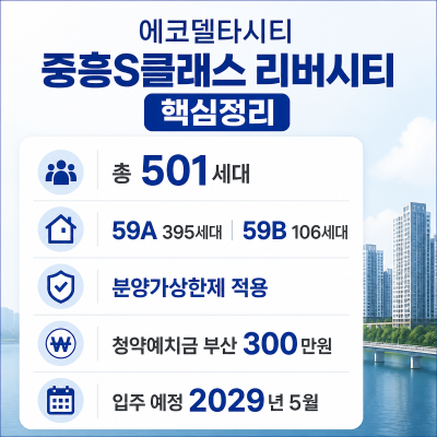 에코델타시티 분양 핵심정보 한눈에 보기