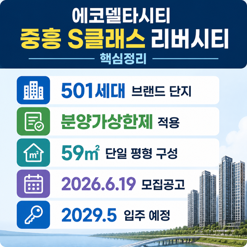 에코델타시티 리버시티 분양 핵심정리