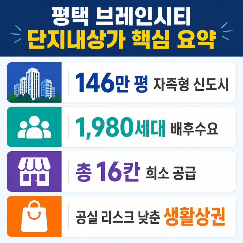 평택 브레인시티 상가 핵심입지 요약