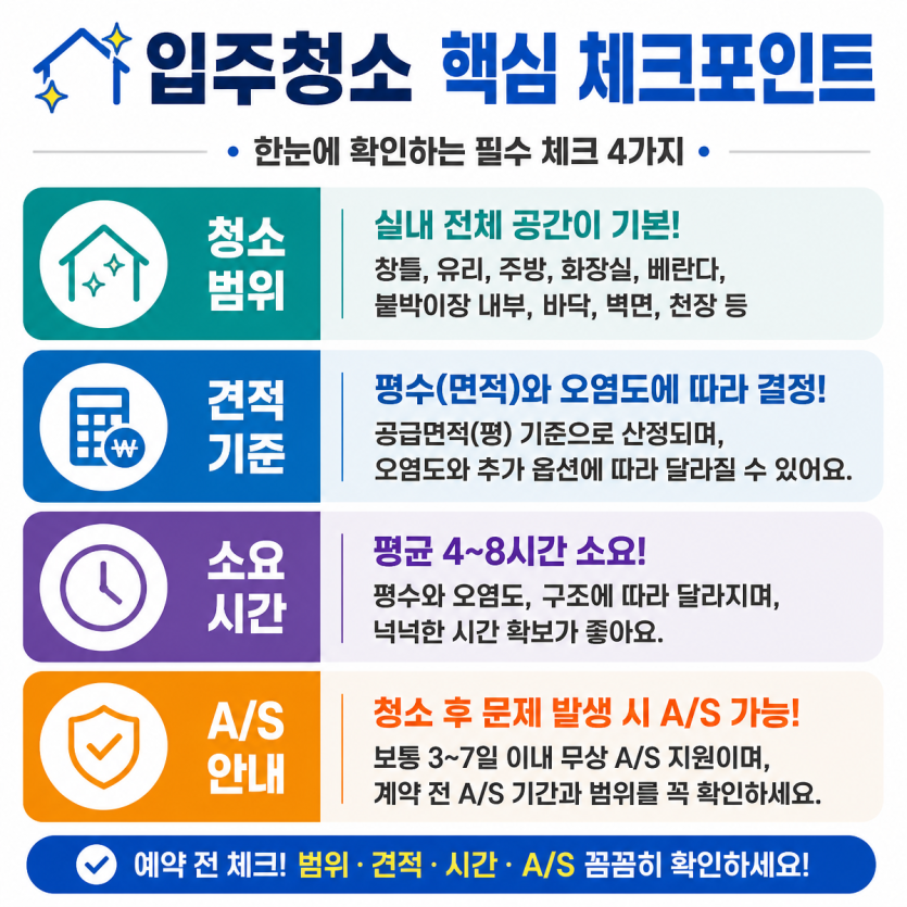 입주청소 핵심비용과 체크포인트 한눈에 정리