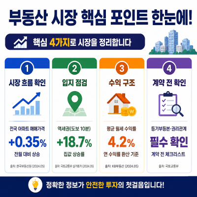 부동산 시장 핵심 포인트 한눈에 정리