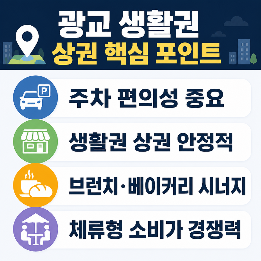 광교 상가 입지와 주말 나들이 포인트