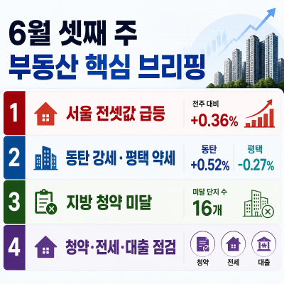 6월 부동산 양극화와 전세·청약 핵심 정리