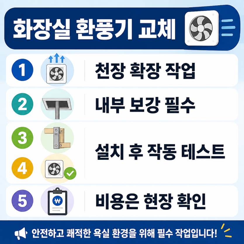 화장실 환풍기 교체와 천장 확장 시공 안내