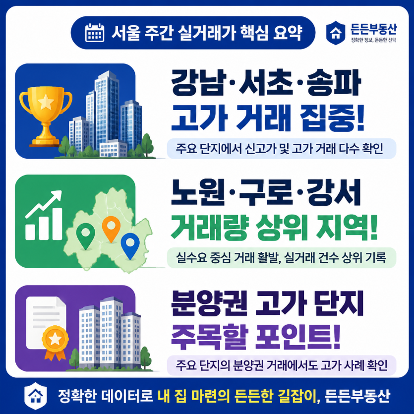 서울 주간 실거래가 핵심 흐름 한눈에 보기