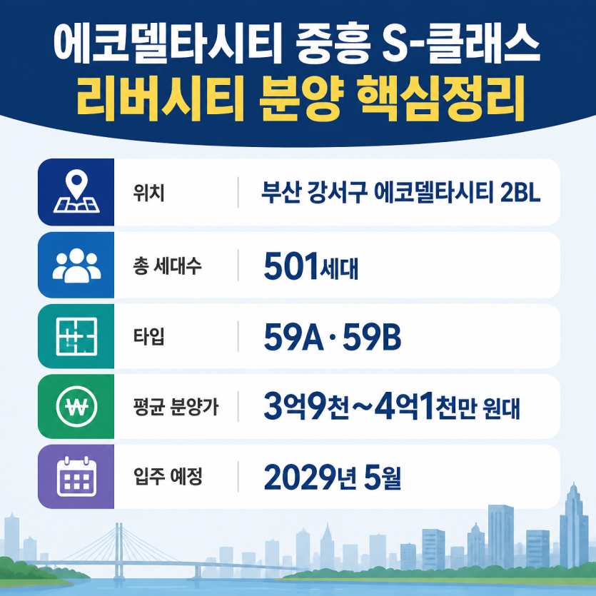 에코델타시티 중흥S클래스 분양 핵심정리