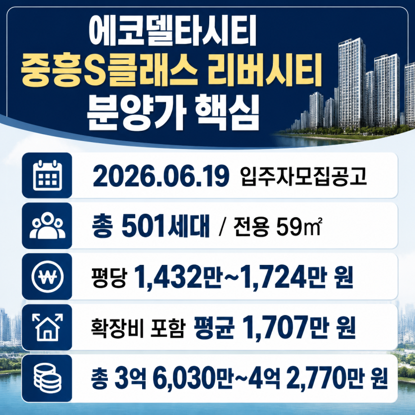 에코델타시티 분양가 핵심 정리와 든든부동산 안내