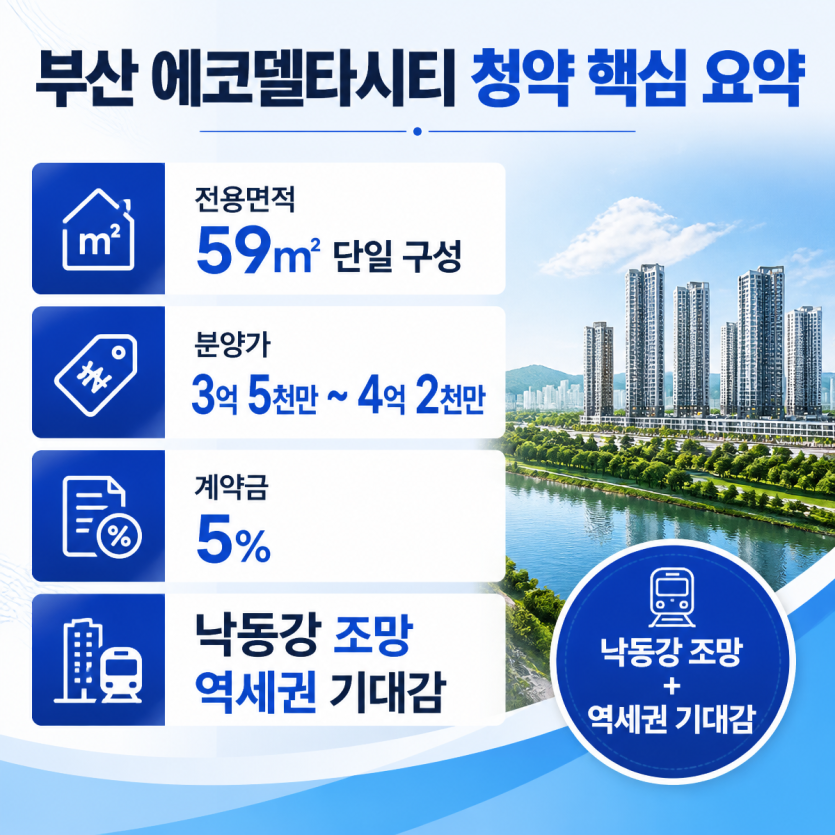 에코델타시티 청약 핵심분양가와 입지분석