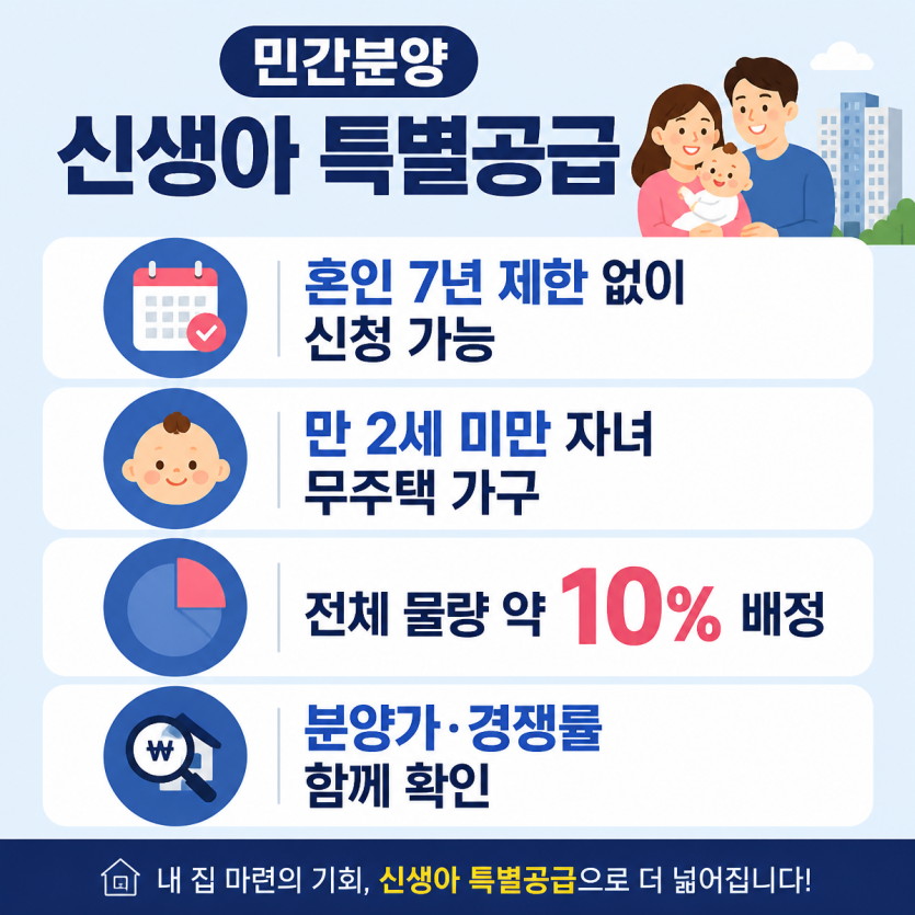 혼인 7년 넘어도 신생아 특공 기회 확대