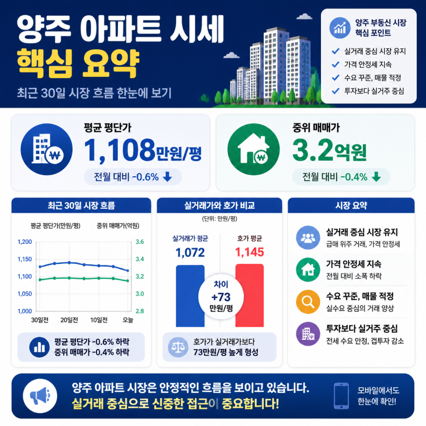 양주 아파트 시세 핵심 한눈에 정리