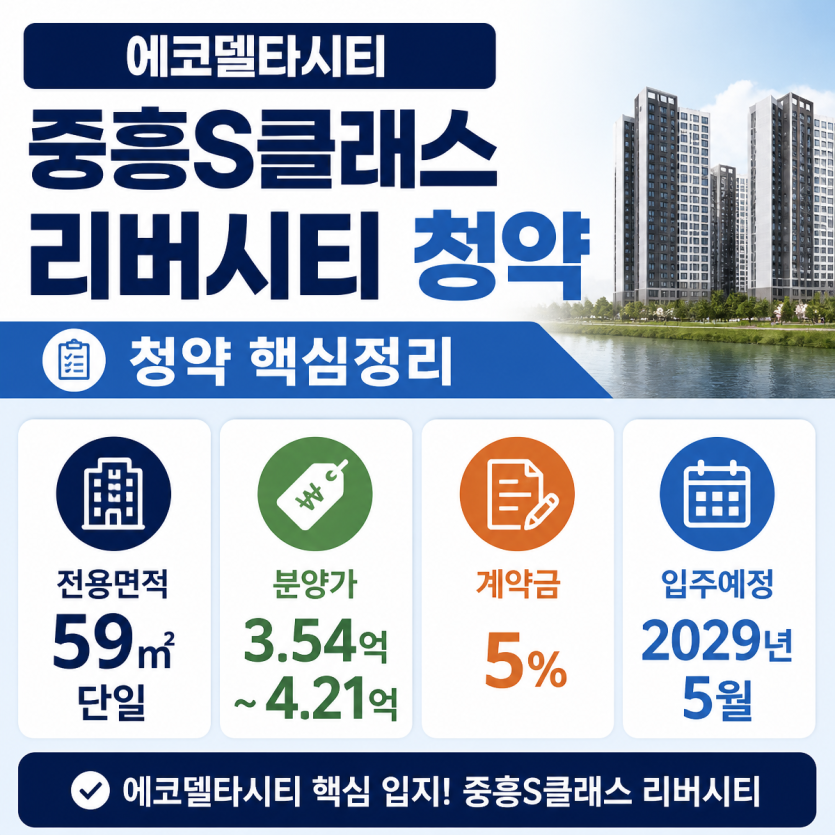에코델타시티 청약 핵심 분양가 입지 조건 정리