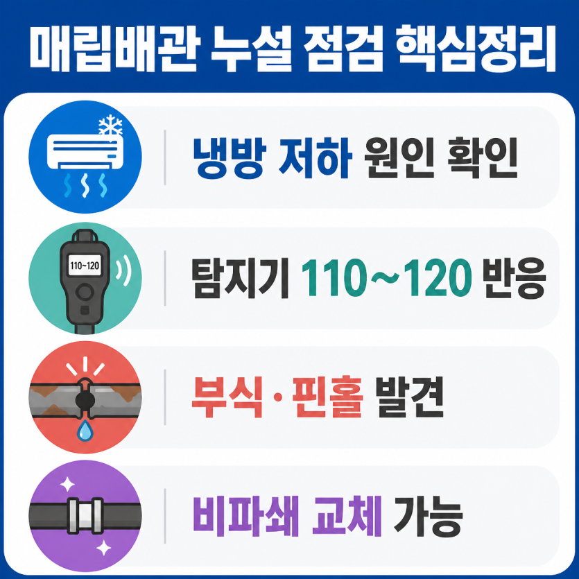 매립배관 누설 원인과 교체 핵심정리