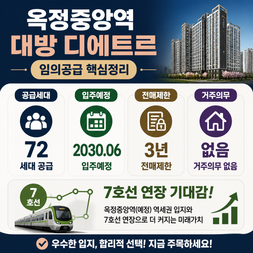 옥정중앙역 대방 디에트르 청약 핵심정리