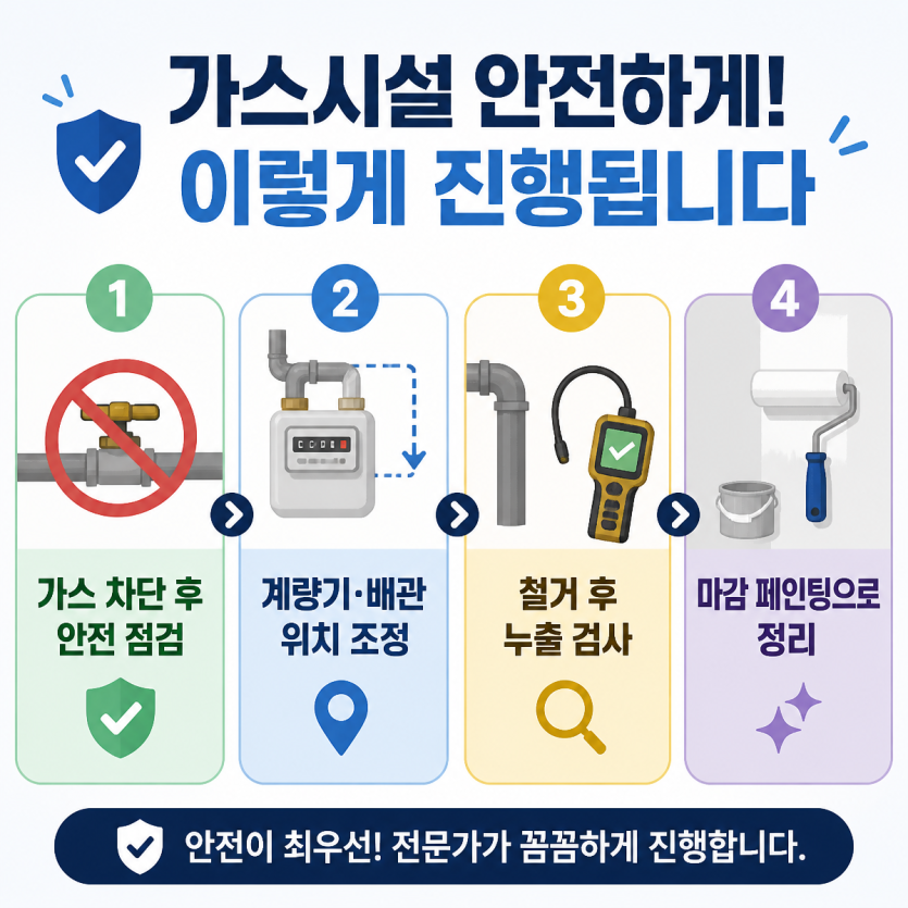가스배관 철거이동 핵심안내