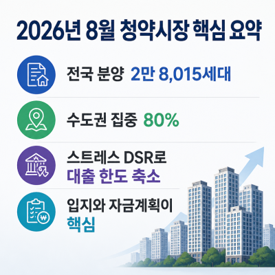 수도권 청약 쏠림과 대출규제 핵심정리
