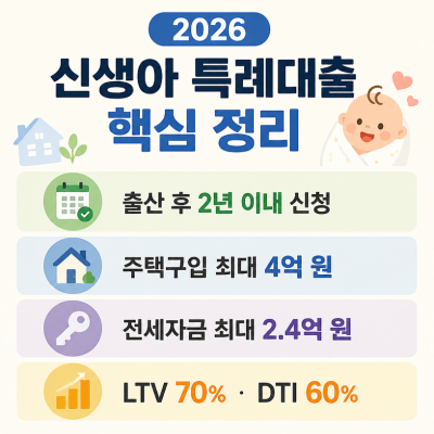 2026년 신생아 특례대출 핵심조건 한눈에 보기