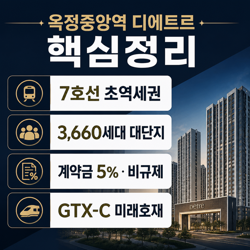 7호선 초역세권 옥정 대단지 분양 핵심정리