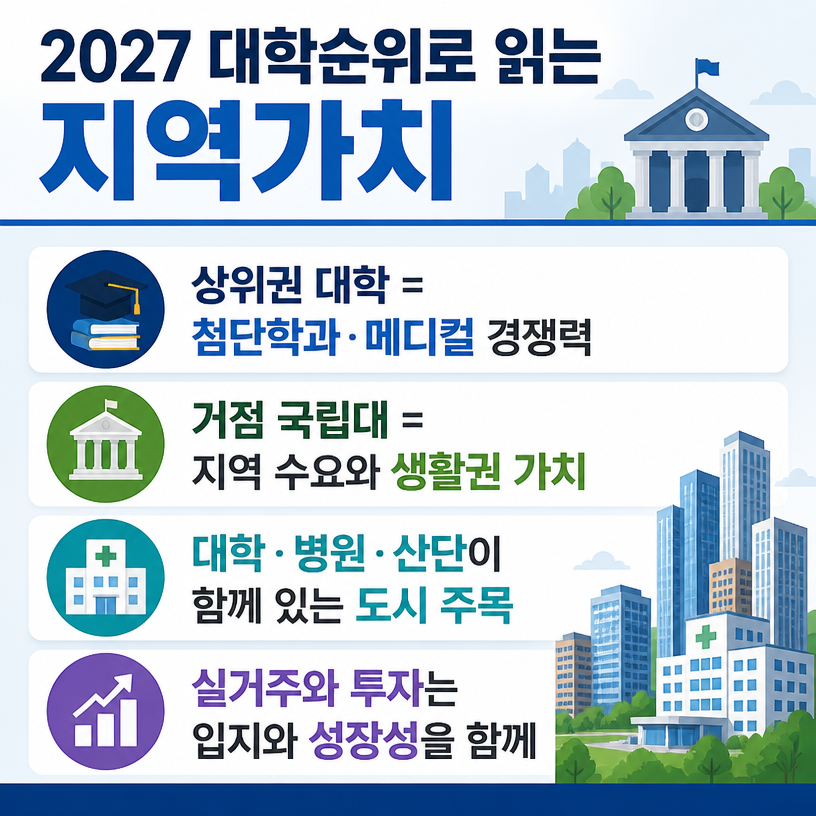 2027 대학순위와 입지 변화 핵심정리