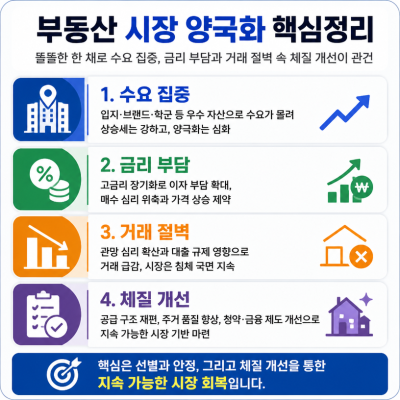 부동산 시장 양극화와 수급 변화 핵심정리