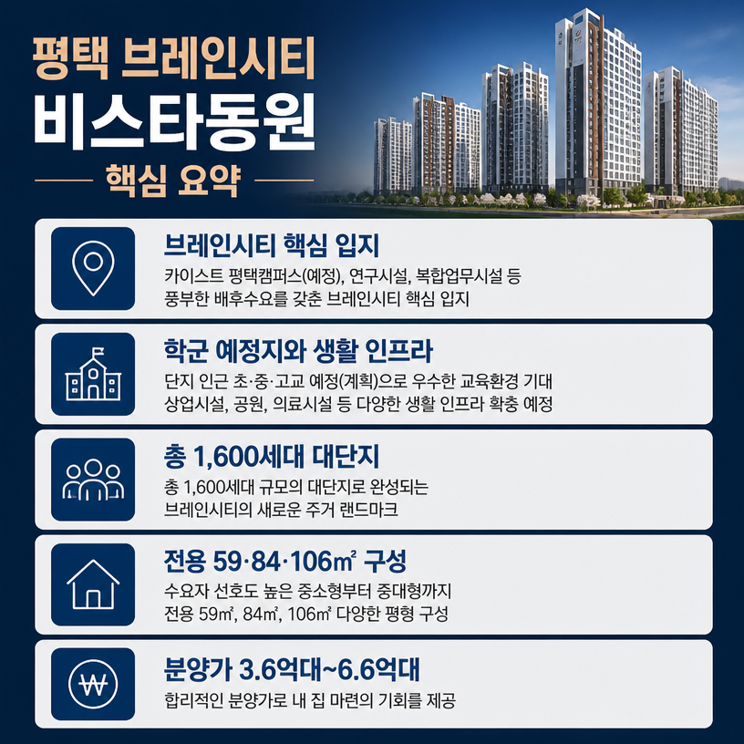 평택 브레인시티 실거주 핵심 분양정보 정리