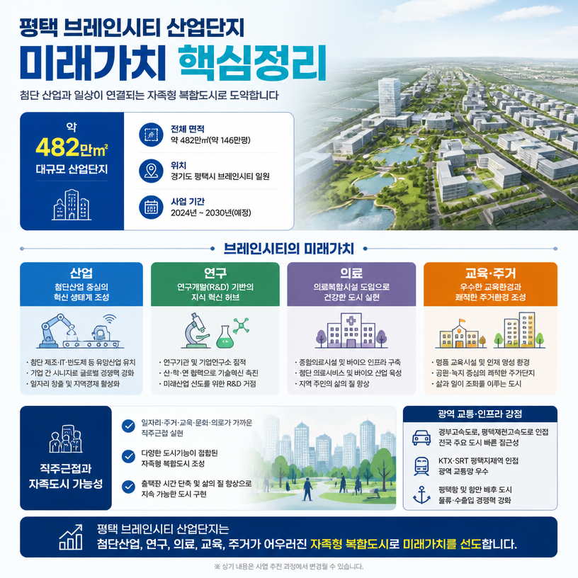평택 브레인시티 산업단지 미래가치 핵심정리