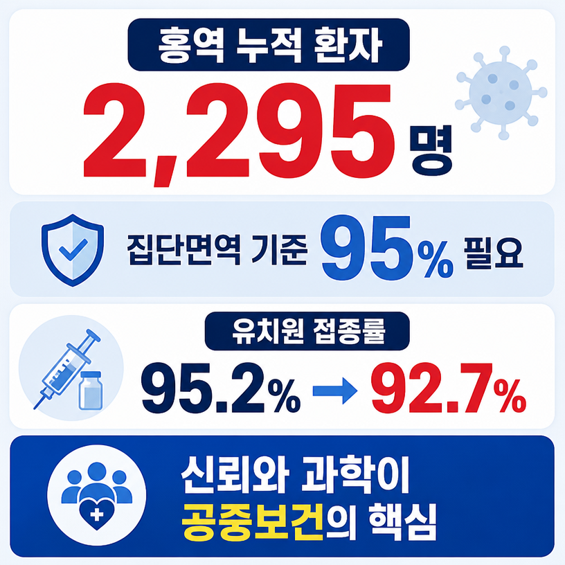 홍역 확산과 집단면역 경고 핵심정리