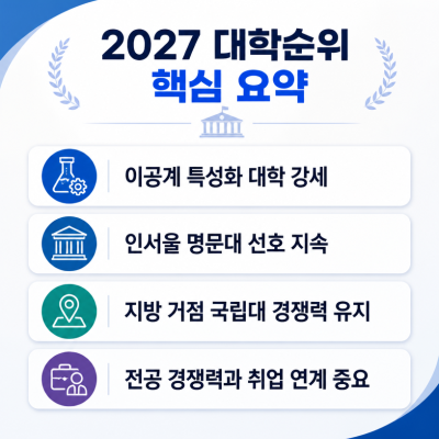 2027 대학순위와 입시흐름 한눈에 정리