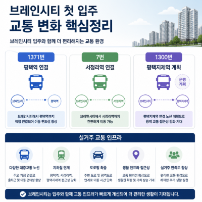 브레인시티 첫 입주 교통변화 핵심정리
