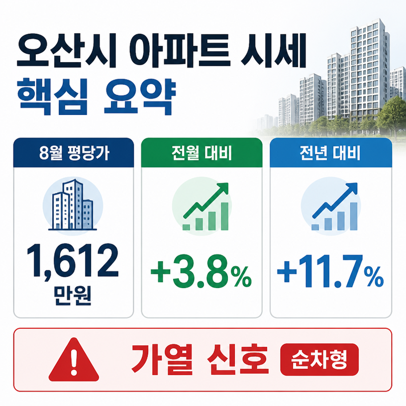 오산시 평당가 상승세와 핵심 흐름 정리