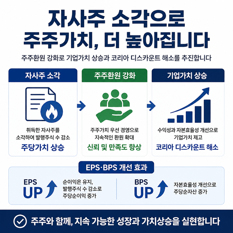 주주환원과 가치상승의 핵심 포인트