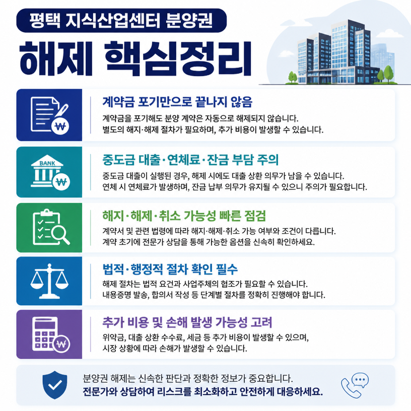 평택 지식산업센터 분양권 해제 핵심정리