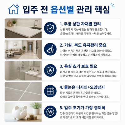 입주 옵션별 나노코팅 핵심 정리