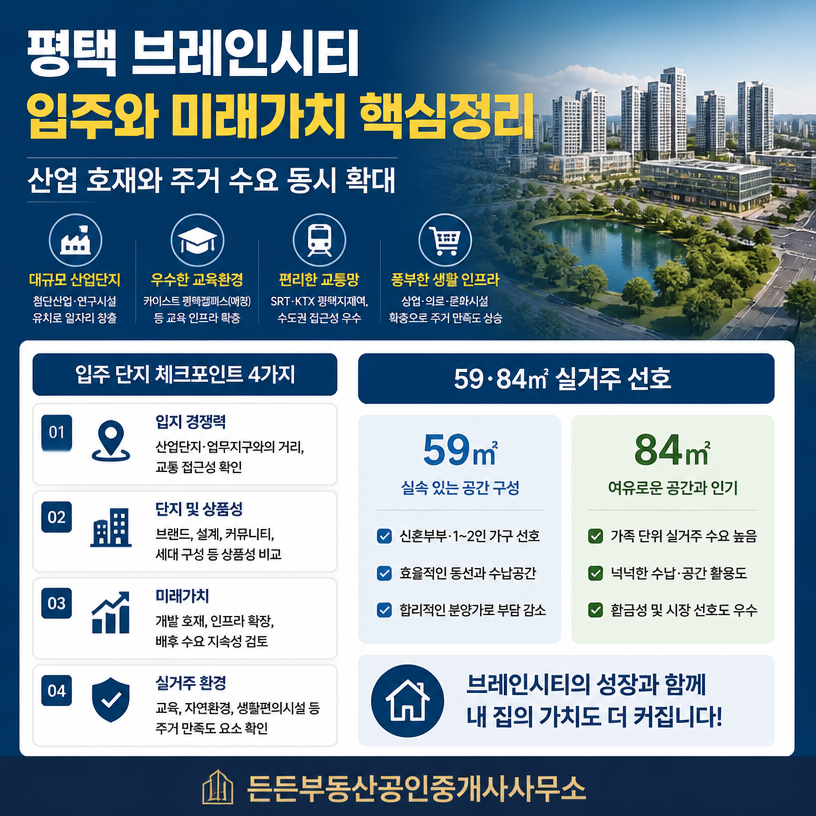 평택 브레인시티 입주와 미래가치 핵심정리