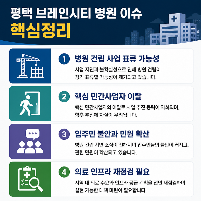 평택 브레인시티 병원호재 무산 위기 핵심정리