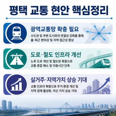 평택 교통현안과 광역교통망 확충 핵심정리