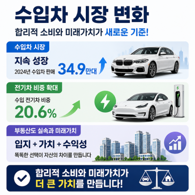 수입차시장 변화와 부동산 소비 인사이트