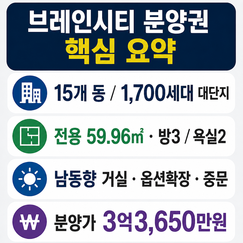 브레인시티 분양권 남동향 59㎡ 옵션확장 중문
