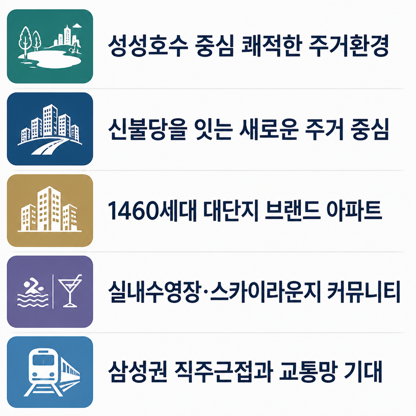 성성지구 미래가치와 레이크뷰 핵심정리