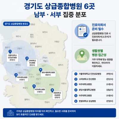 경기도 상급종합병원 한눈에 정리